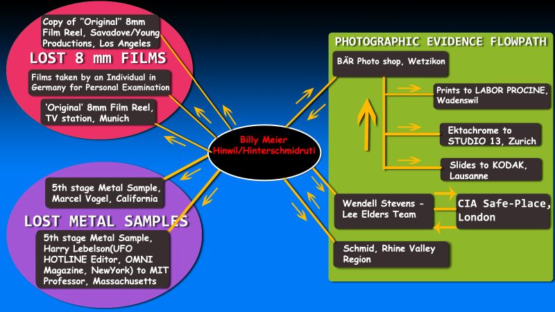 Tập tin:Lost or Manipulated photos,videos and metal samples.jpg