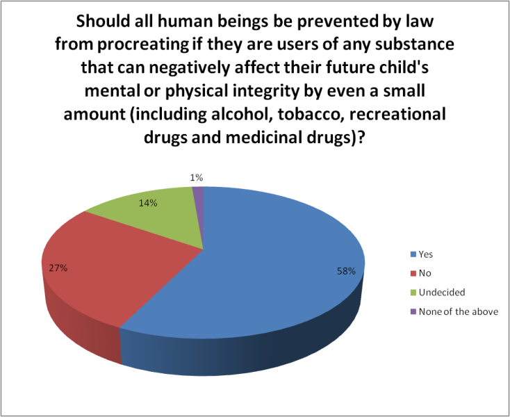 Tập tin:Poll3q10.png