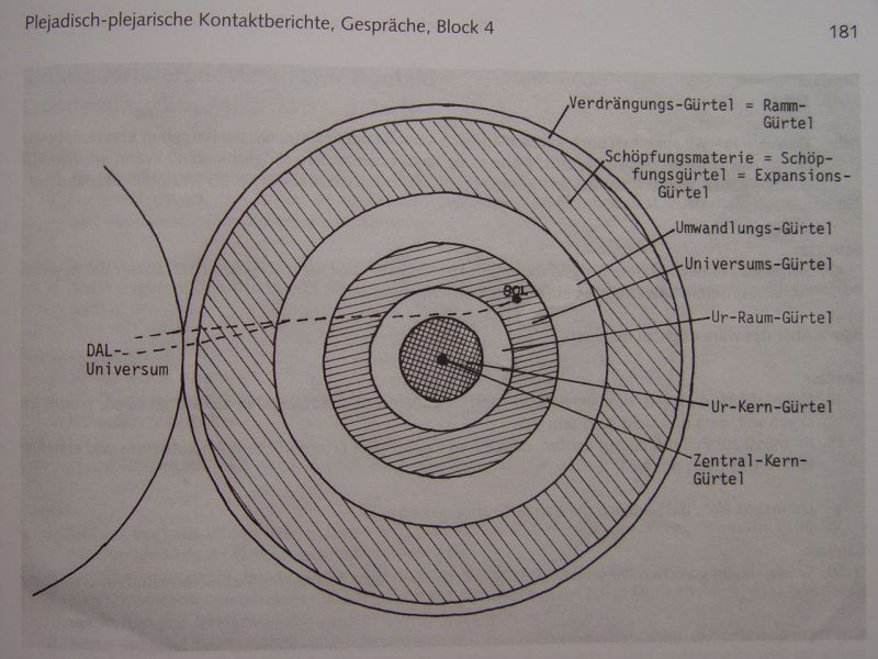 Tập tin:Schematic representation of Creation.jpeg