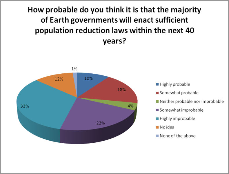 Tập tin:Poll3q5.png