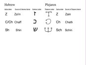 Correlation between Hebrew and Plejaren alphabets image 4 of 4. See The_Plejaren#Languages