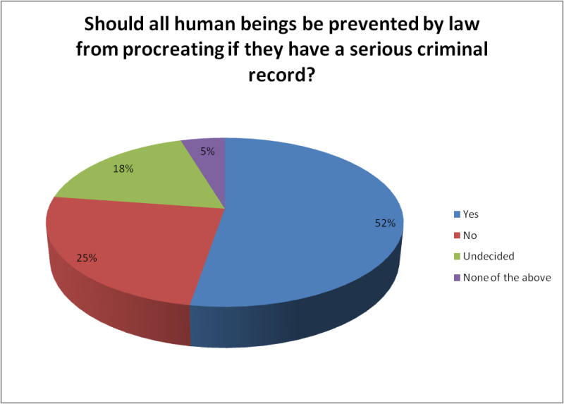 Tập tin:Poll3q9.png