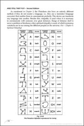 Different Plejaren alphabets and their sounds.[165]