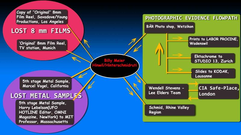 Tập tin:Lost photos,videos&metal samples low version.jpg