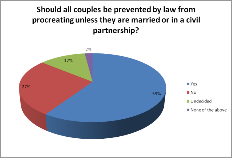 Tập tin:Poll3q7.png