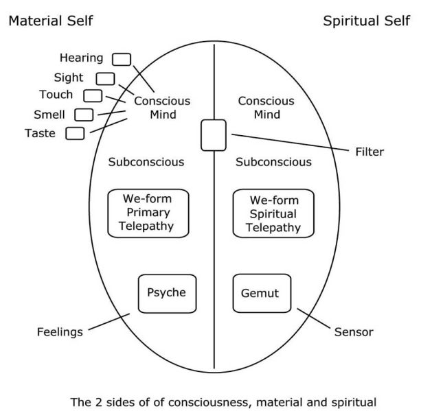 Tập tin:Randolph Winters Pleiadian Mission Illustration 065.jpg