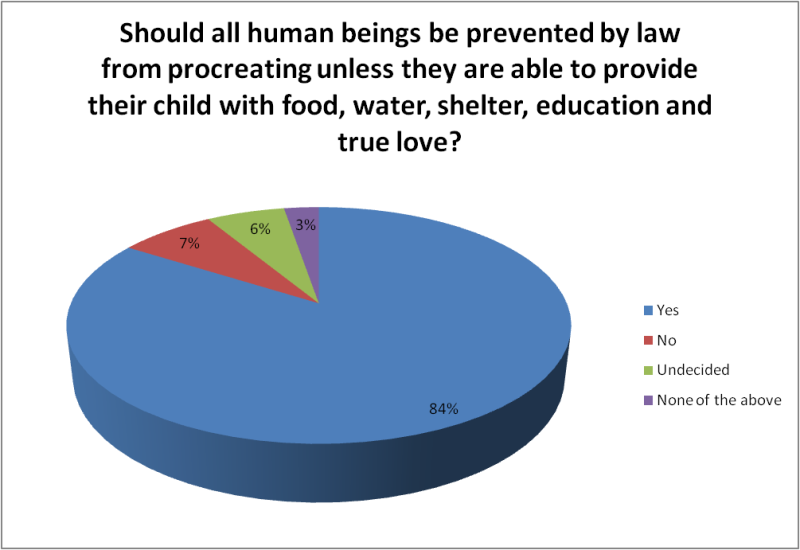 Tập tin:Poll3q8.png