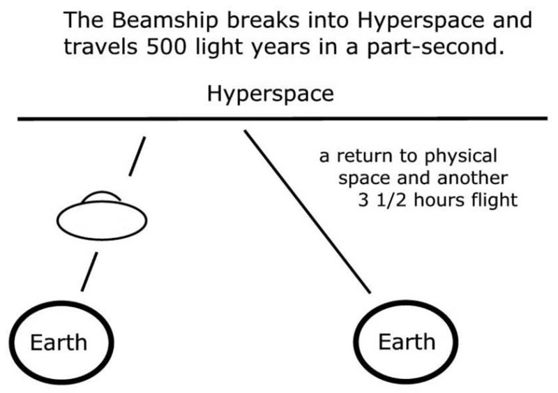Tập tin:Randolph Winters Pleiadian Mission Illustration 088.jpg
