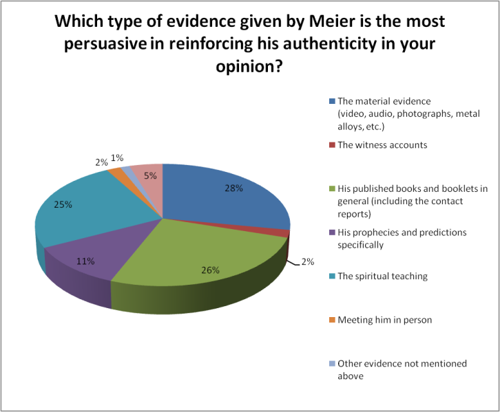 Tập tin:Poll3q1.png