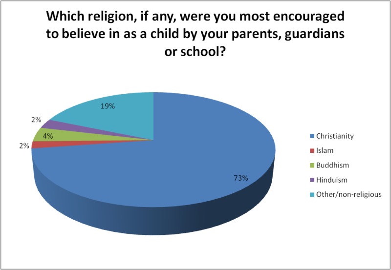 Tập tin:Poll3q2.png